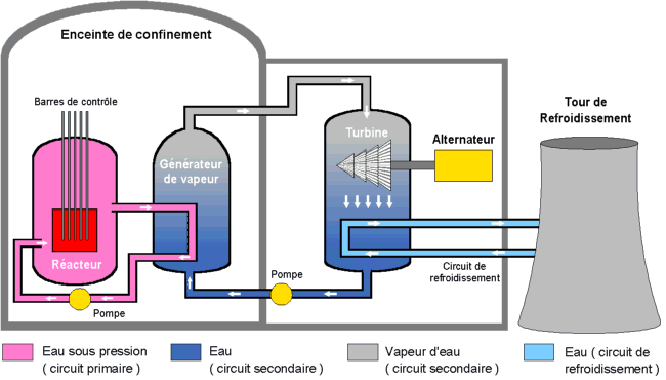 Centrale thermique a flamme energie renouvelable